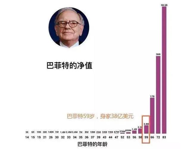 巴菲特巨亏近3000亿元