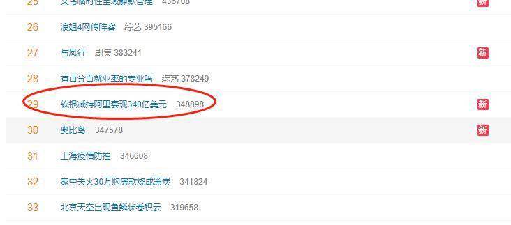 冲上“软银减持阿里套现340亿美元”引关注