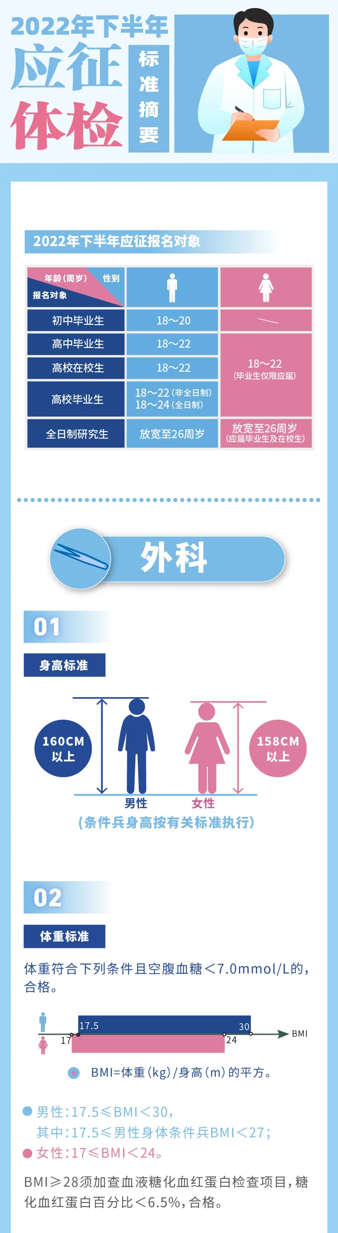 速看！征兵体检标准摘要来了