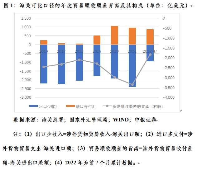 离岸人民币兑美元跌破6.92关口：日内跌超300点 连破三道关口