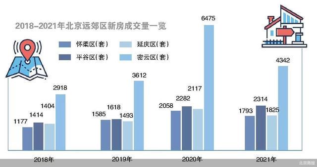北京远郊区新房成交大涨50%背后：旅居回流“候鸟”留京