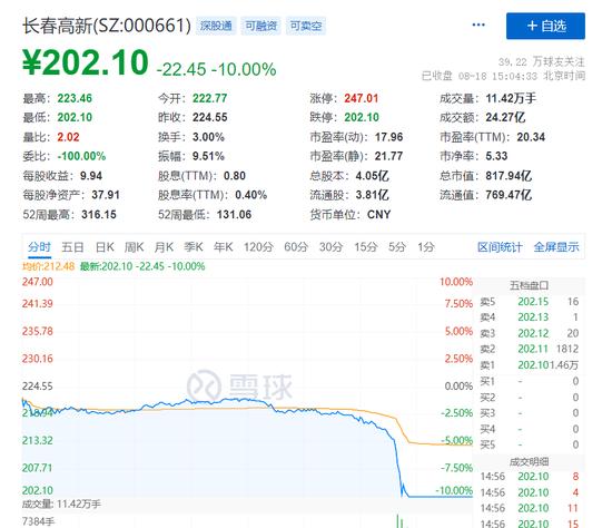 突然崩了！刚刚，900亿“东北药茅”闪崩跌停！