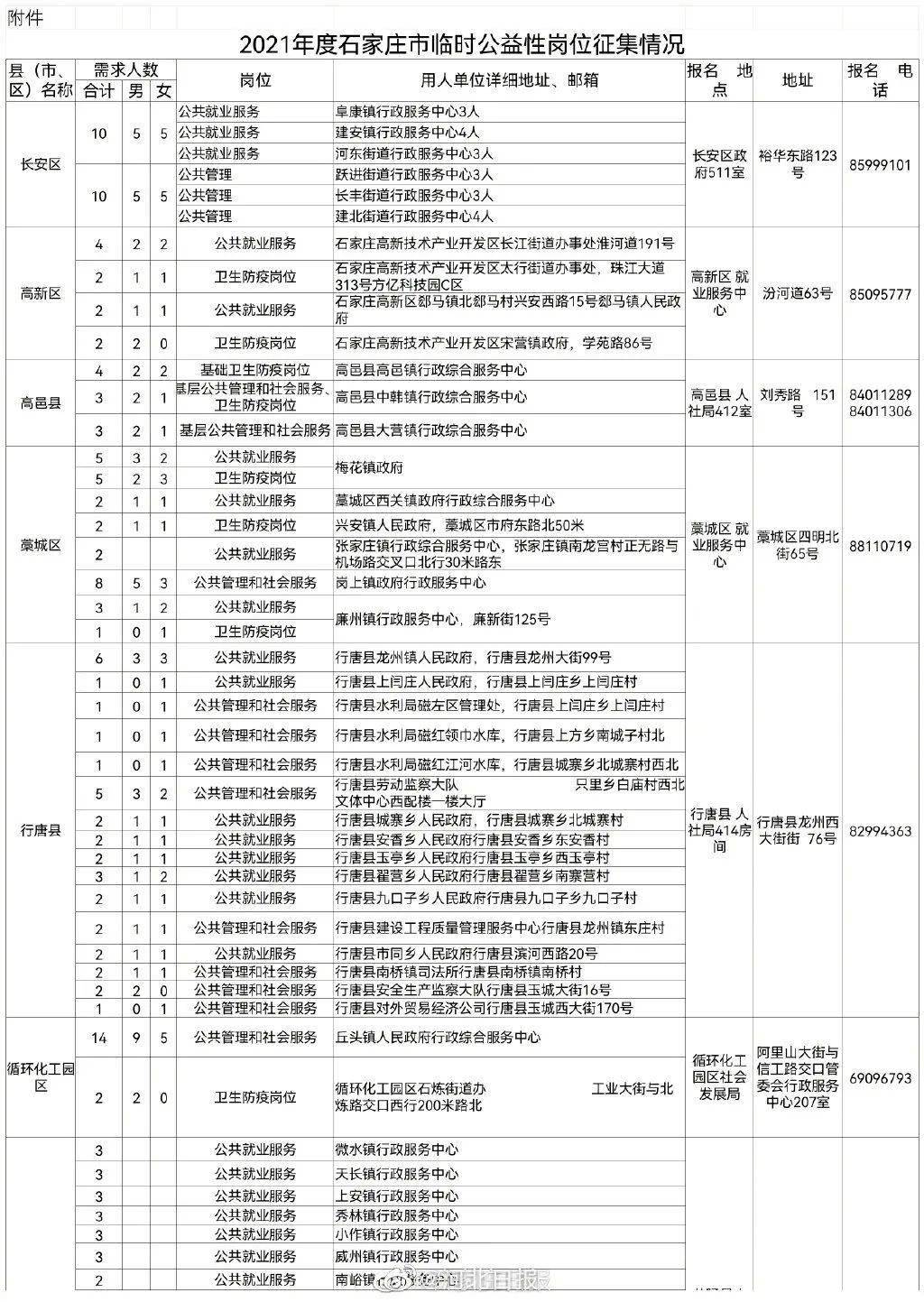 河北2地紧急公告！次密接曾营运出租车；公交票价、时间有变！4市最新通知；官宣！教师工资不低于公务员！房租年涨幅不超5%|新闻晨报