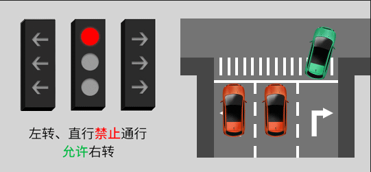 注意！新国标信号灯已启用，8图看懂新红绿灯