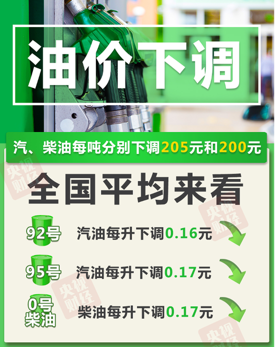 油价五连降！0号柴油重回7元时代…