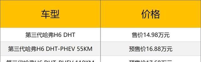 第三代哈弗H6 DHT上市售14.98万元/DHT-PHEV预售16.88万元起