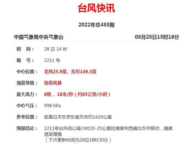 今年第11号台风“轩岚诺”生成！