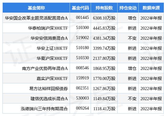 京沪高铁最新公告：上半年净亏损10.28亿元