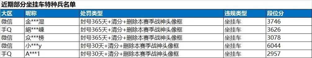 《和平精英》8月26号安全信息公告