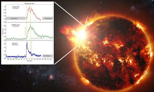 地球现40度、50度高温！太阳2周内“喷火”36次，它们有关系吗？