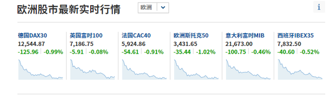 俄罗斯宣布进行部分动员，黄金、原油快速拉升，俄罗斯MOEX指数开盘跌超8%