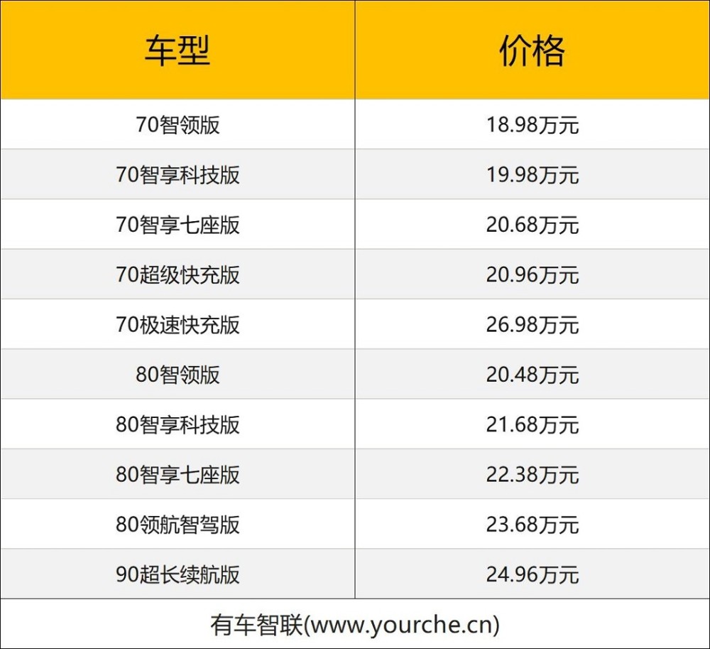 2022成都车展丨新增七座版 新款AION V Plus上市售18.98万元起