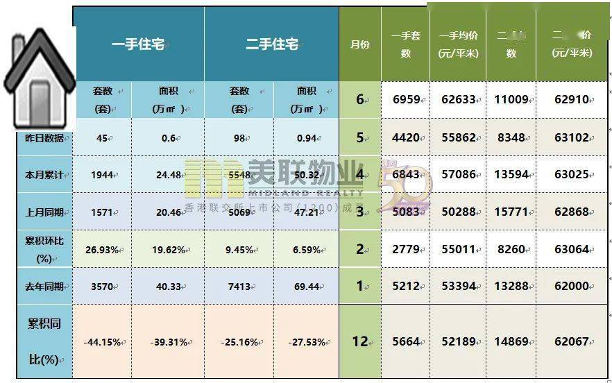 70城房价：新房价格下跌城市超五成,北京同环比均涨幅