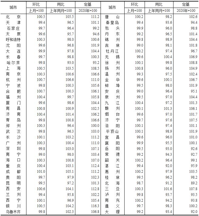 统计局：7月份61个大中城市二手房价同比下降 比上月增加4个
