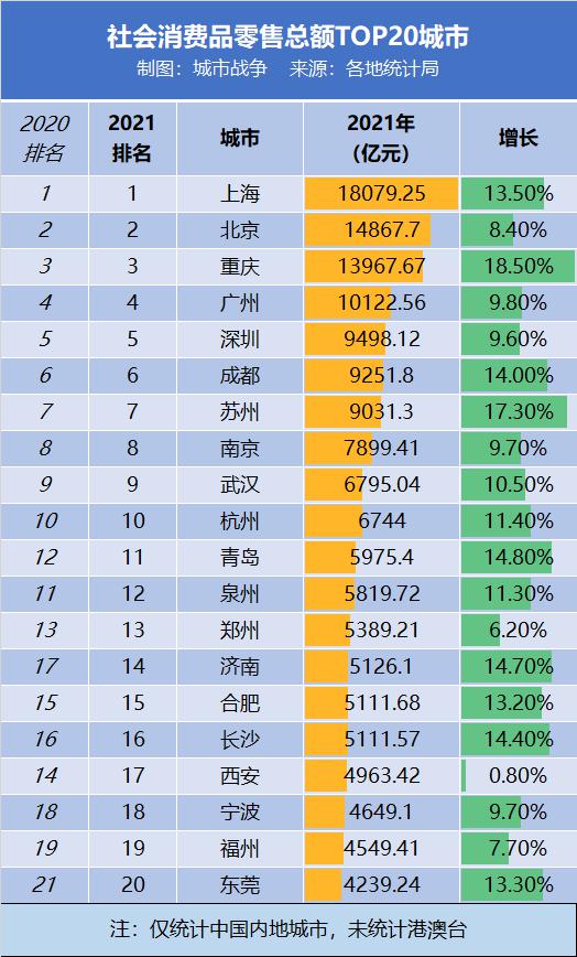 中国“双料”城市排名，北上广的吨位清晰可见