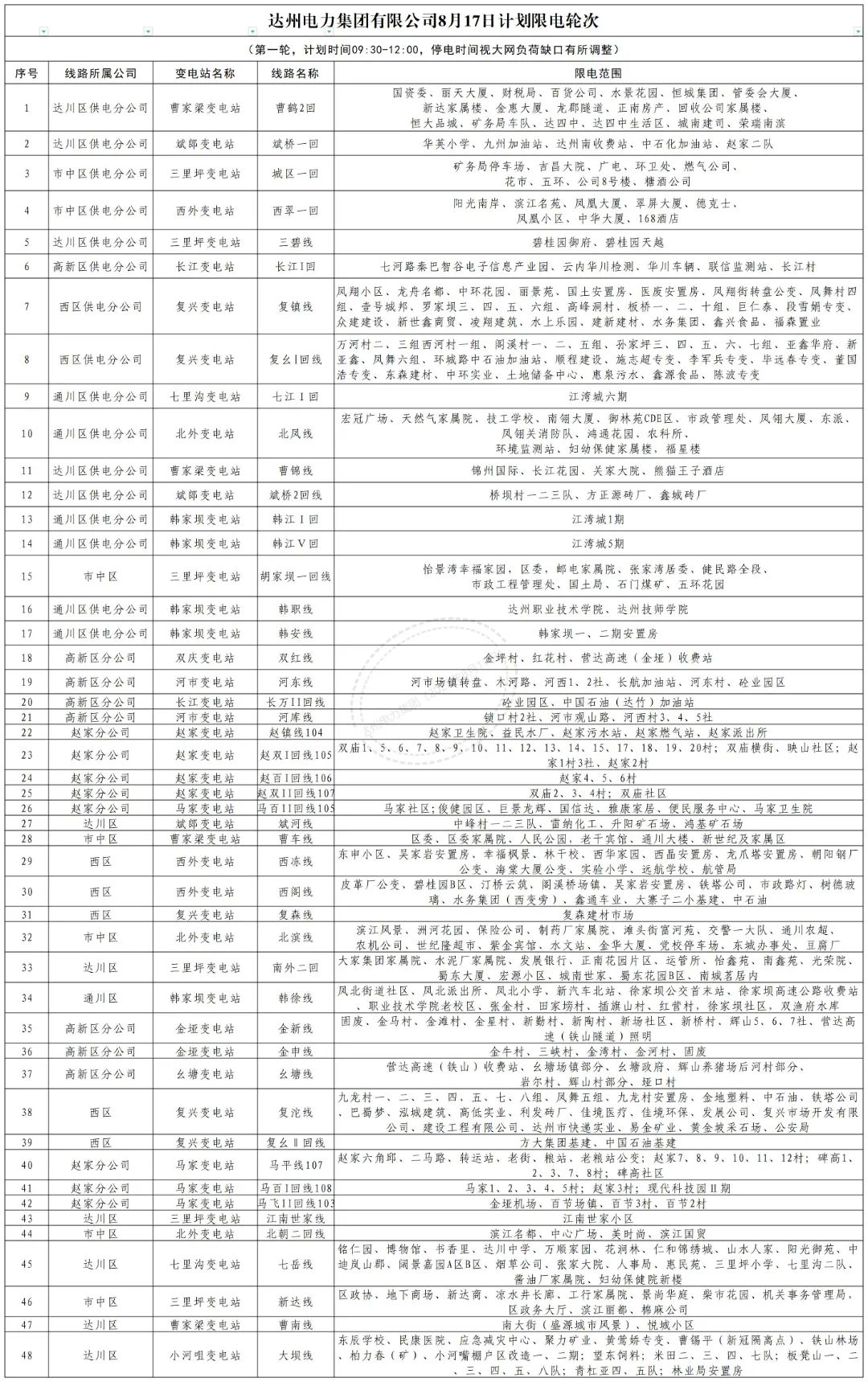 四川达州电力集团：若无法缓解用电压力，将对辖区内居民有序限电约两个半小时