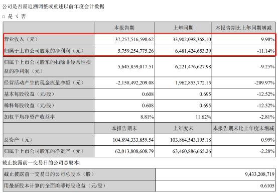 冯柳重磅出击！66亿大举加仓一只股