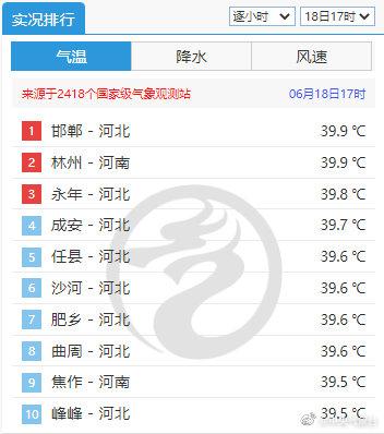 世界多地现罕见高温！专家：全球变暖使极端热浪发生概率大增30倍