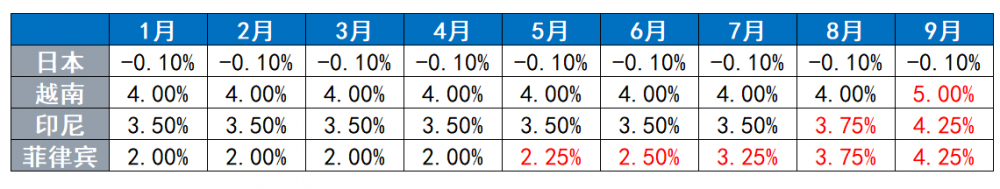 暴打空头、内阁“指导”，美联储惊魂夜后多家亚洲央行出招