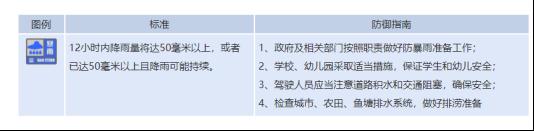 暴雨来袭，连下五天！山东发布暴雨蓝色预警 这10市局部大暴雨