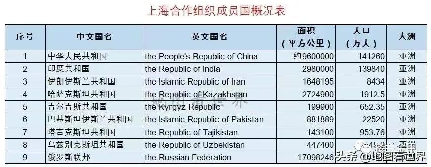 华希强：伊朗加入上海合作组织意味着什么？