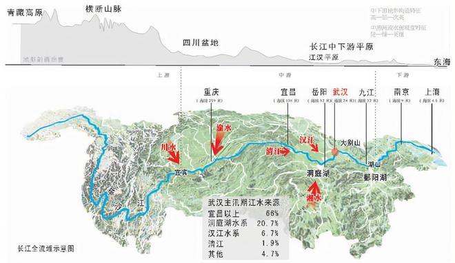 长江流域干旱，多省多条江河断流！我国三峡水库水源还充足吗？