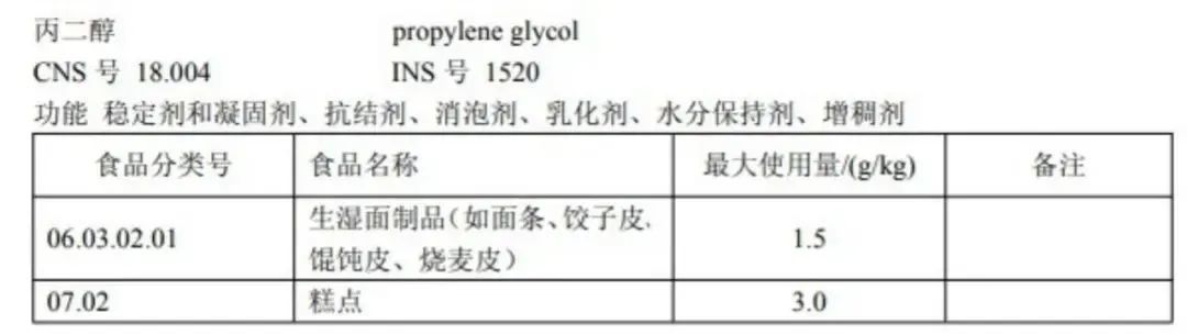 食品安全问题再成关注焦点！