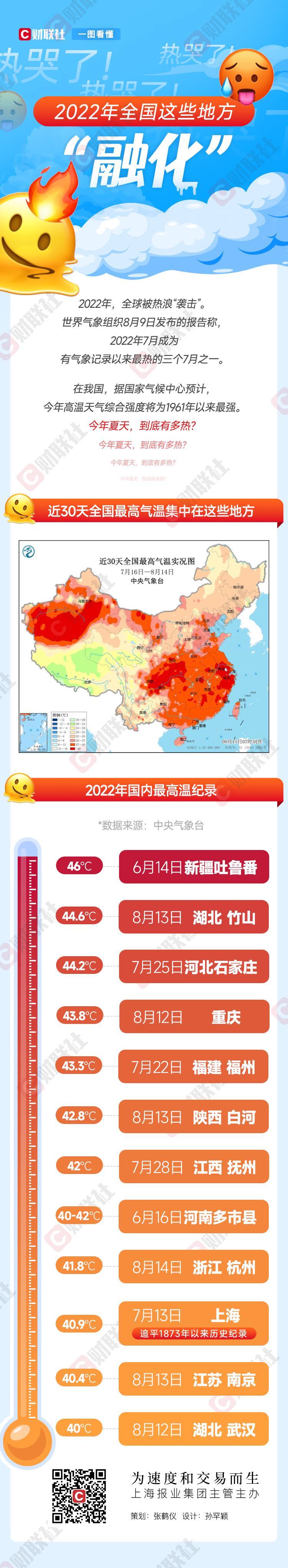 极端高温下全球异象频发！北极能穿短袖、莱茵河面临断航