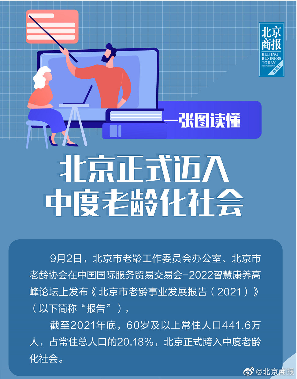 北京正式跨入中度老龄化社会