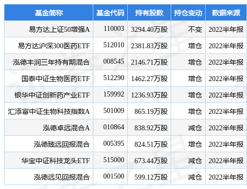 恒瑞医药最新公告：上半年营收102.28亿元 净利21.19亿元