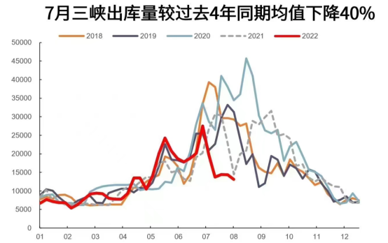 四川为何缺电？