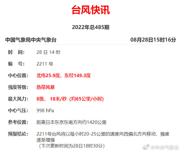 2022年第11号台风“轩岚诺”生成 未来强度将逐渐增强
