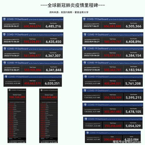全球累计新冠确诊病例超6.03亿例 德国将取消商业航班口罩要求