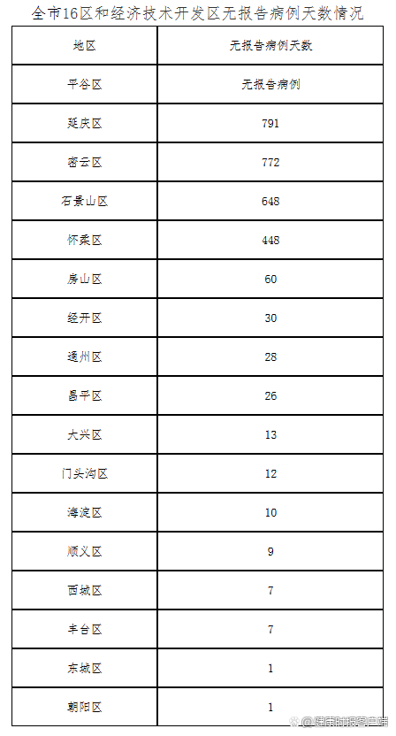 每日疫情发布密密麻麻？网友建议：能否换成表格形式？