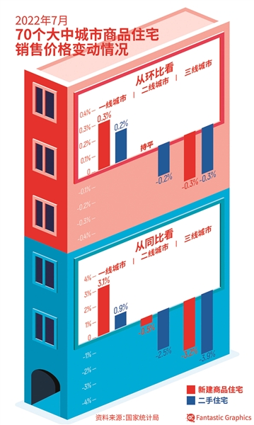 7月份我国贸易顺差6827亿元