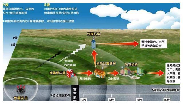 大旱之后必有大震?可信吗?“旱震”理论曾多次应验