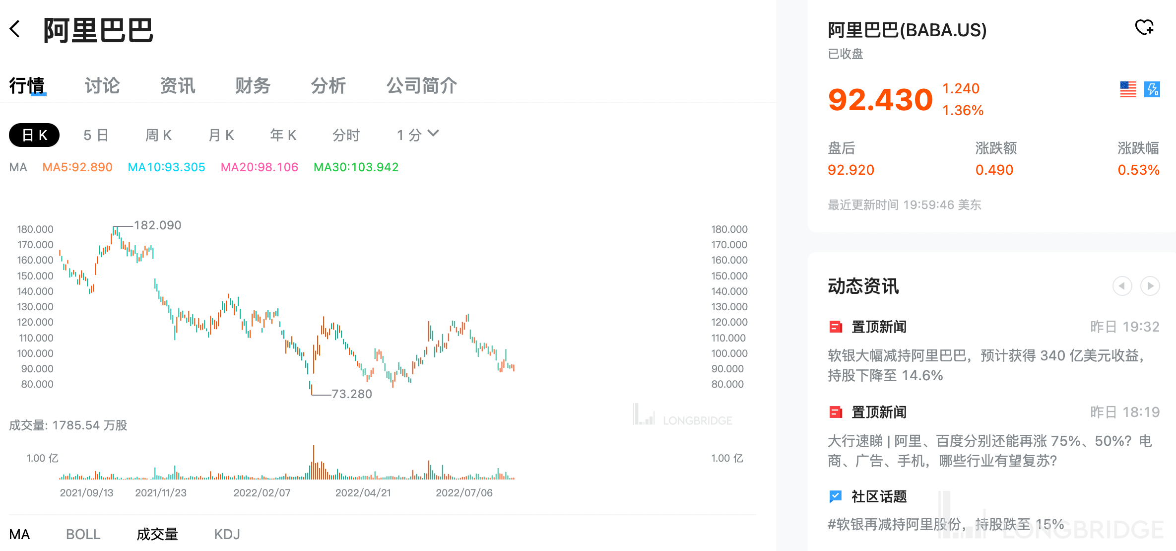 套现 340 亿美元！软银再次 “抛弃” 阿里，救的是自己？还是阿里？