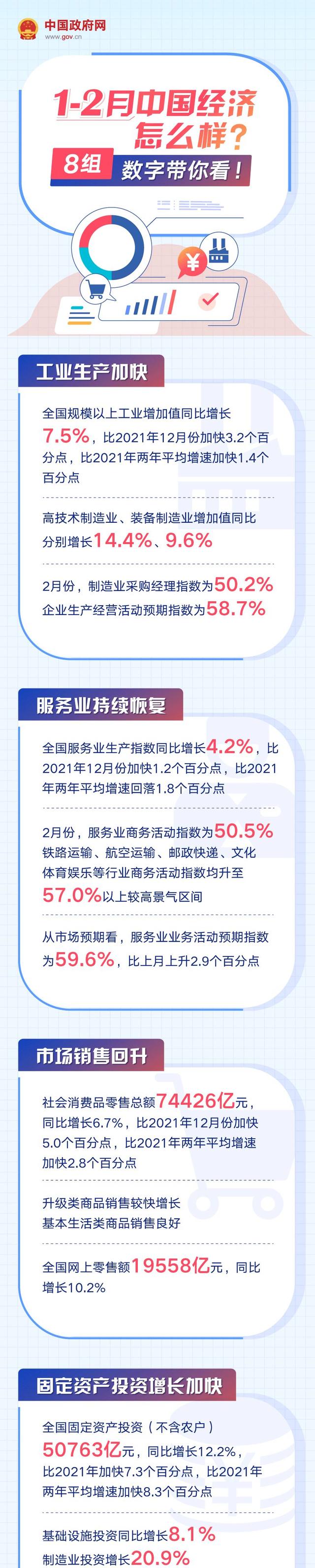1-2月中国经济怎么样？8组数字带你看！