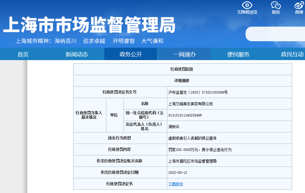 上海文峰因虚假宣传被重罚280万：称能治好华佗解决不了的皮肤问题