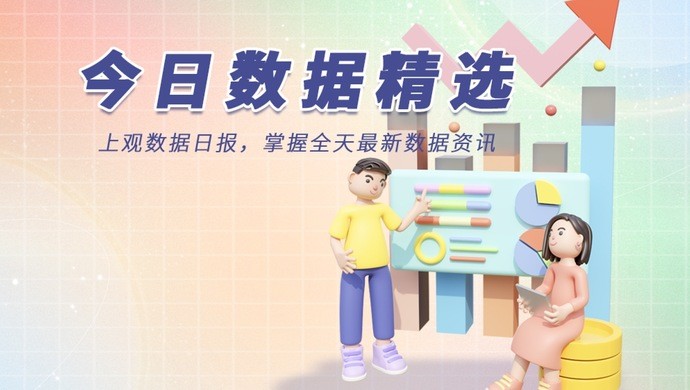 今日数据精选：今天10多个省区市超40℃；强生将停售含滑石粉的婴儿爽身粉