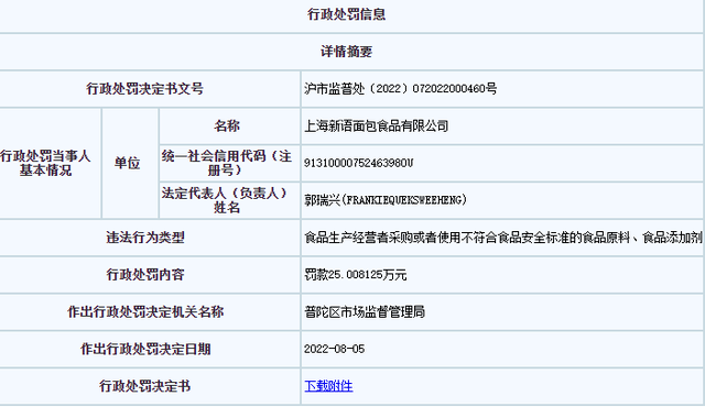 “面包新语”包装铅含量超标，被罚25万元