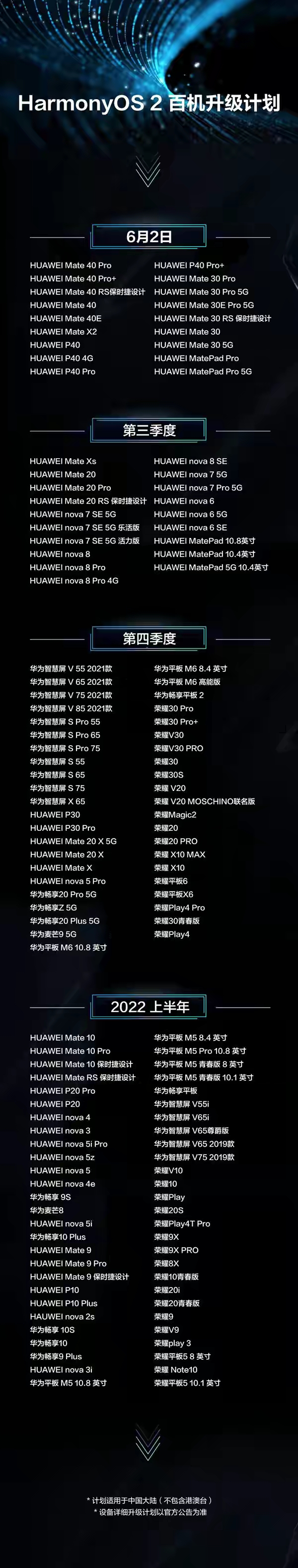 鸿蒙系统第二批内测名单正式公布：nova 5在列