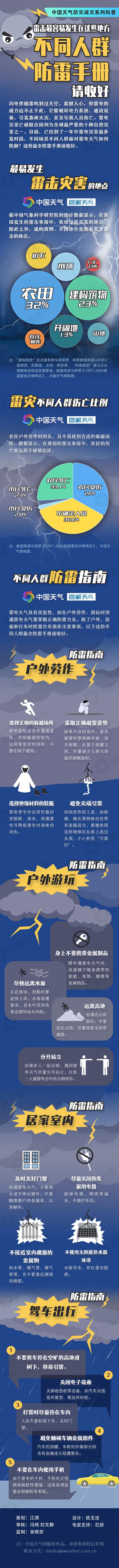 开阔地也易遭雷击！安徽4名群众在广场被雷击中 一图掌握防雷手册