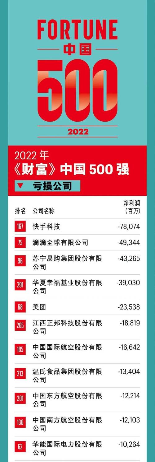 2022年《财富》世界500强排行榜揭晓：6家互联网公司上榜 苹果让出更赚钱公司位置
