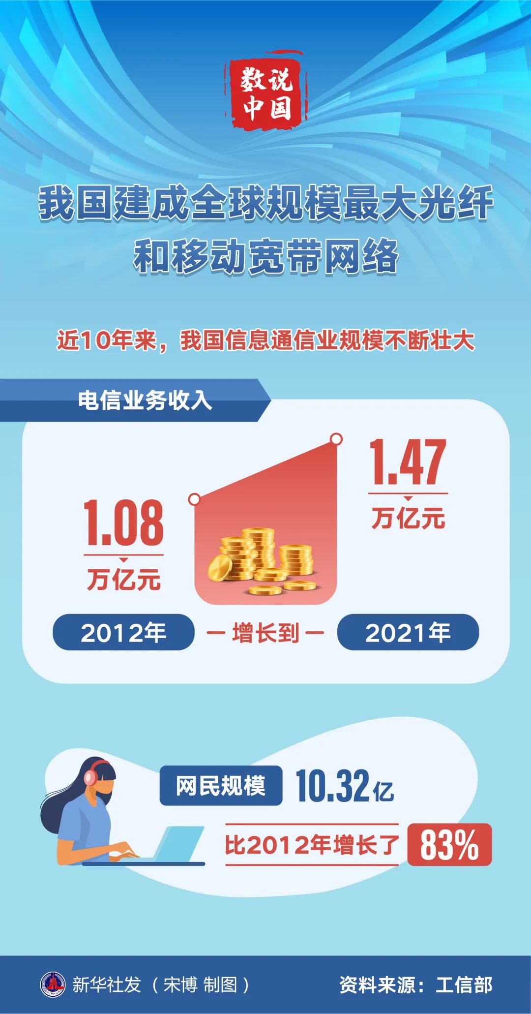 青年早餐 | 中国长征系列火箭创下新纪录！〔2022.8.21〕