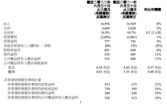 联想集团重要公告