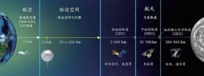 2018年临近空间科学热点回眸