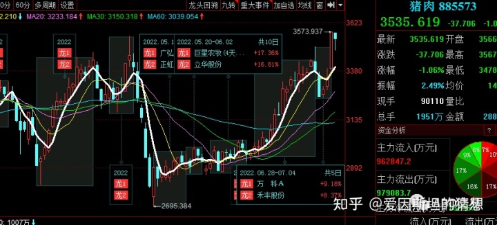 美元指数创二十年新高