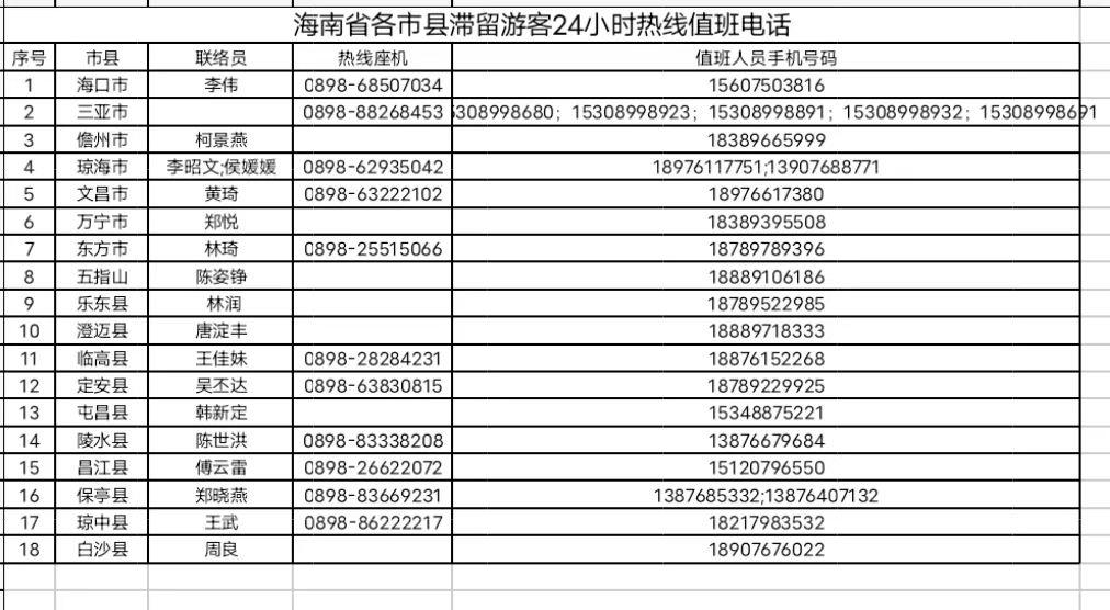 海南：9日起对符合条件的滞留旅客分类分批安排返程