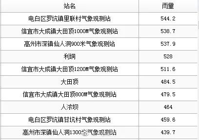 广东多地暴雨模式持续！为啥台风远离了，还是雨雨雨不停？
